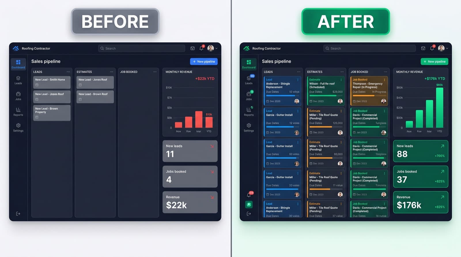 Roofing CRM leads pipeline before and after SaaSi