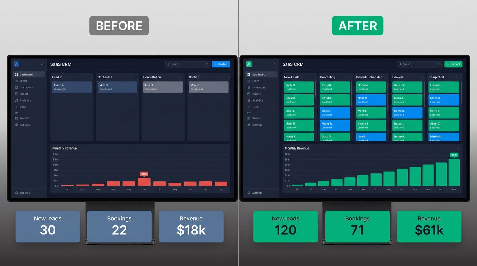 Med-Spa CRM leads pipeline before and after SaaSi