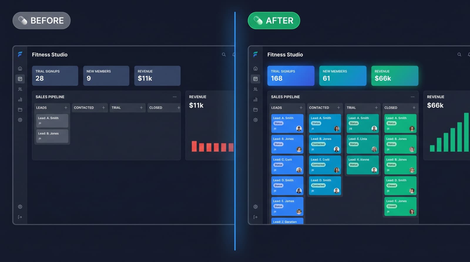 Fitness Studio CRM leads pipeline before and after SaaSi