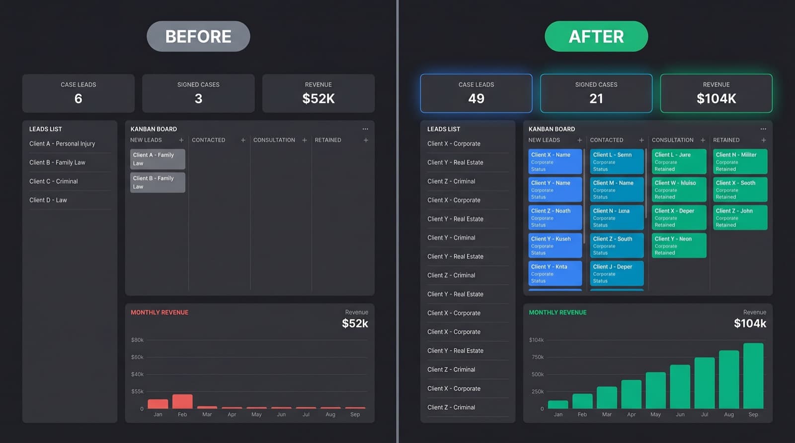 Law Firm CRM leads pipeline before and after SaaSi