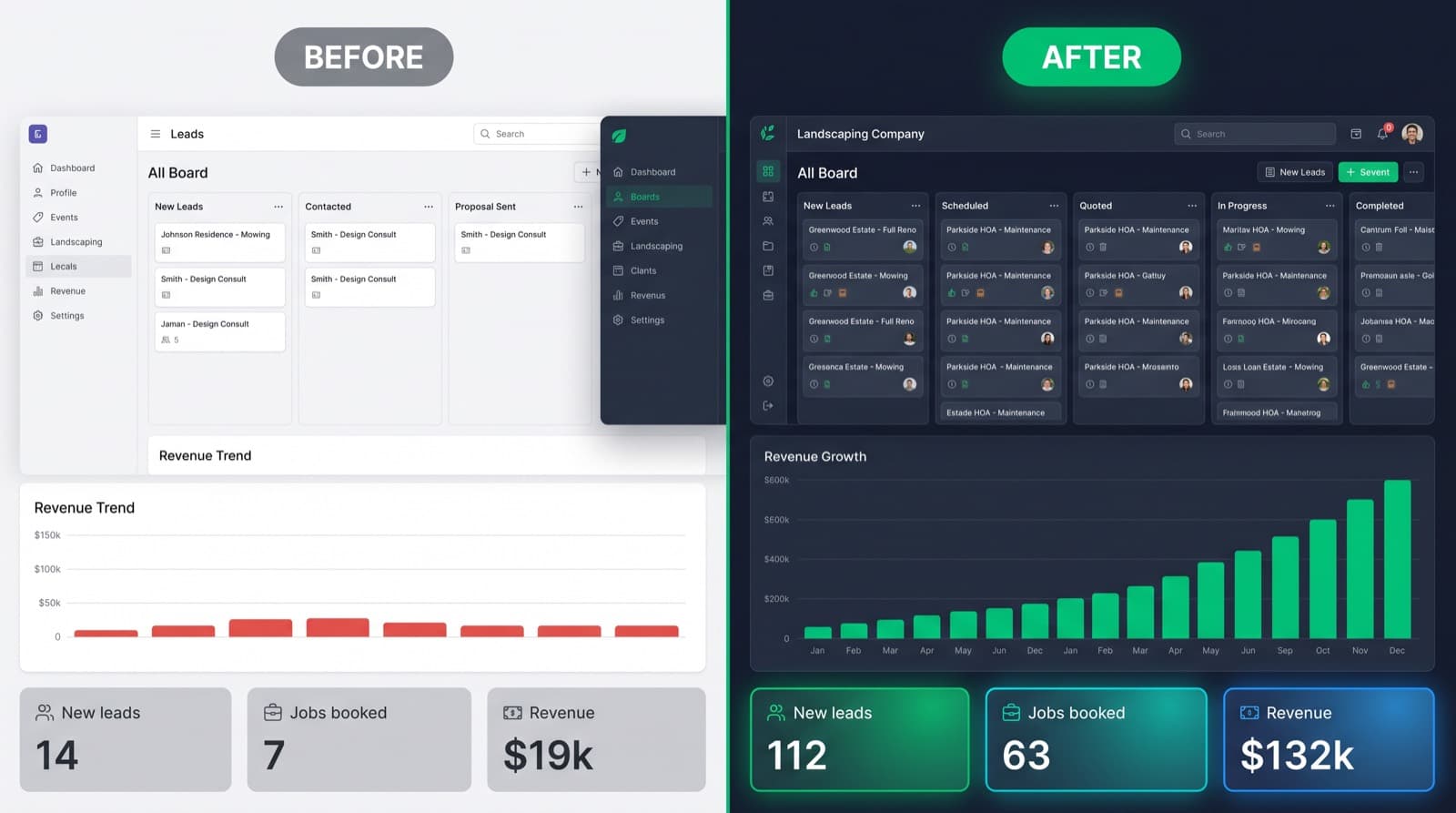 Landscaping CRM leads pipeline before and after SaaSi