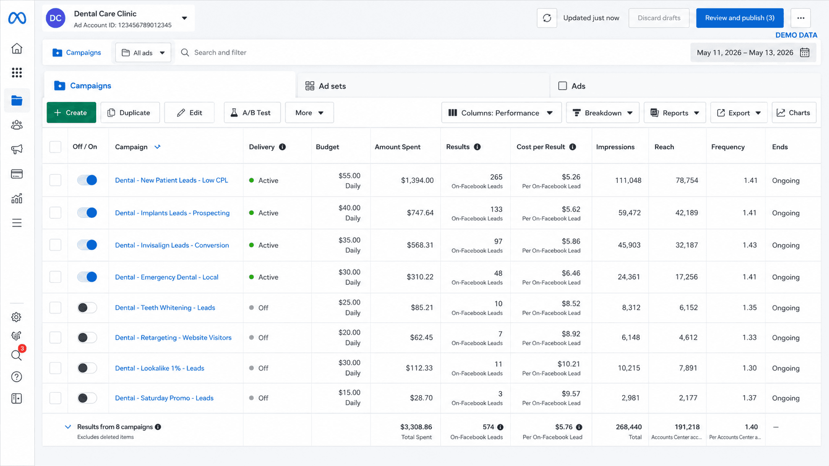 Dental Meta Ads Manager dashboard on SaaSi
