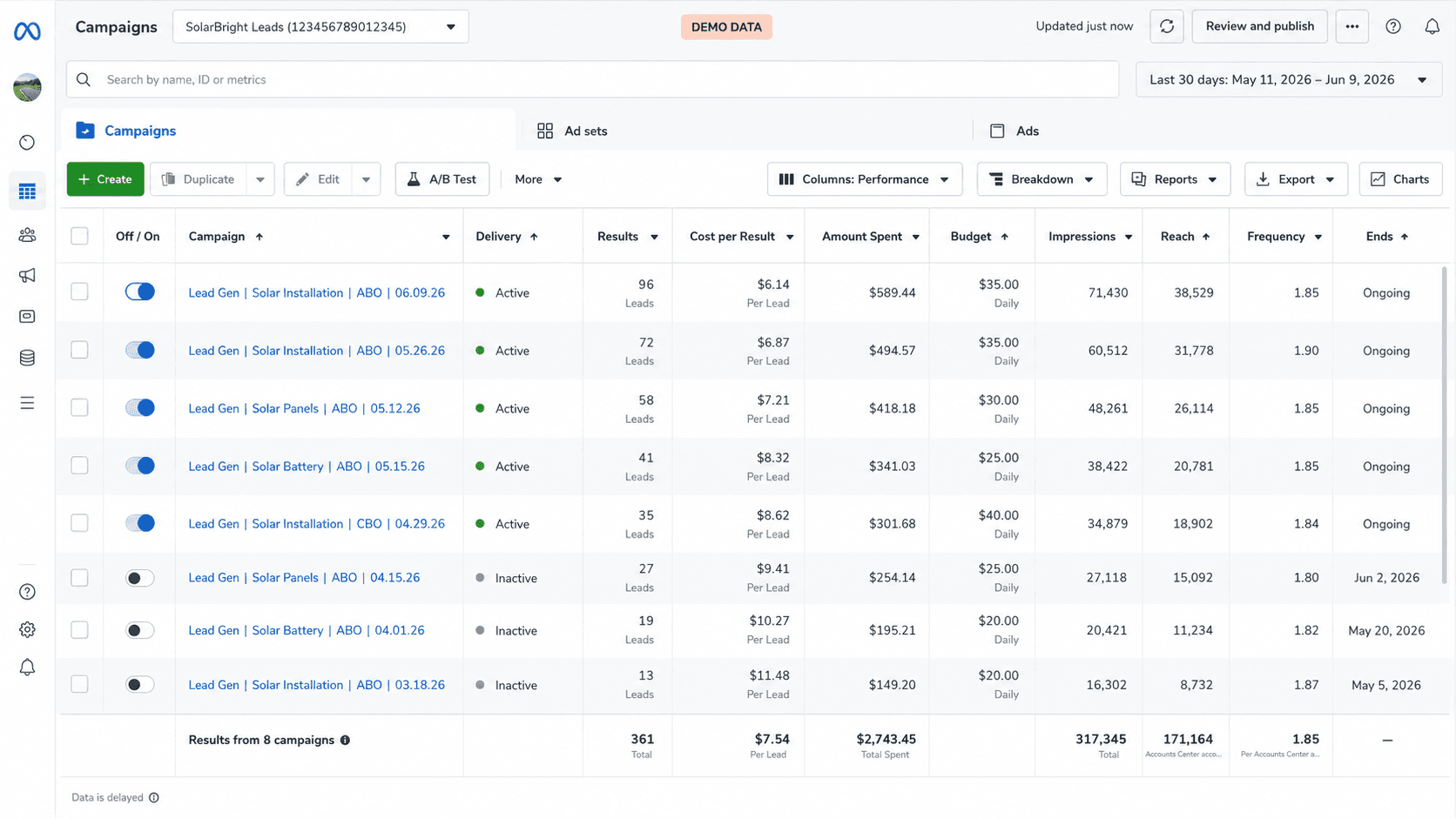 Solar Meta Ads Manager dashboard on SaaSi